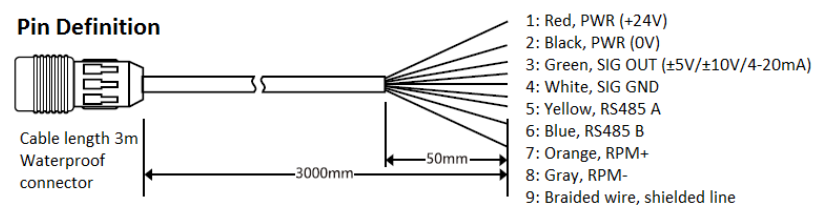 Pin Definition of Rotary Torque Sensor